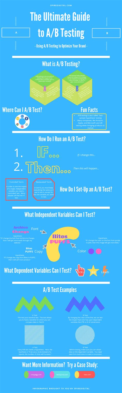 a b testing impact|The Ultimate Guide to A/B Testing .